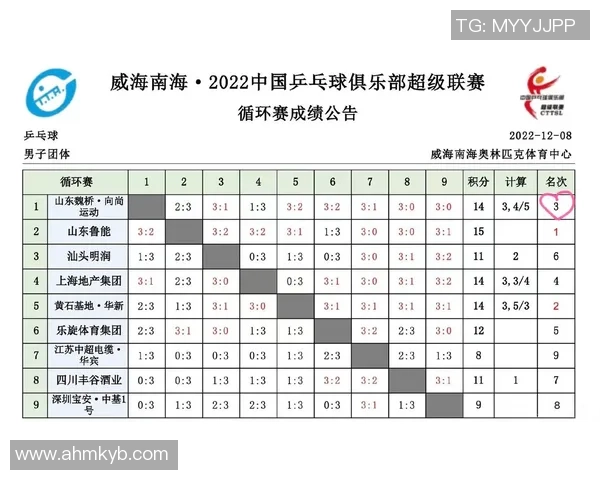 南京乒乓球队技术探讨：提升竞技水平的关键策略与训练方法分析